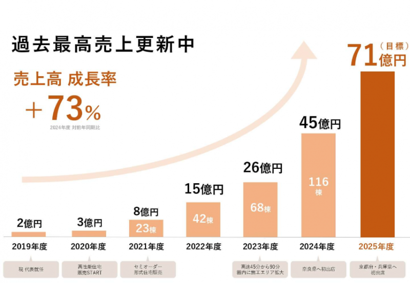 見どころイメージ